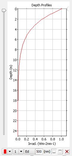 Ed profile example1