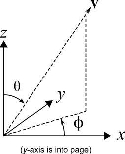 Vec3d from angles